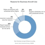 Salt Lake City 2-400-Reasons-for-Business-Aircraft-Use